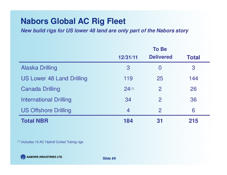 Q4 2011 EARNINGS CALL – Nabors Industries Ltd. – slide 8