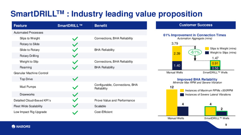 Fourth Quarter Earnings Presentation – Nabors Industries Ltd. – slide 8