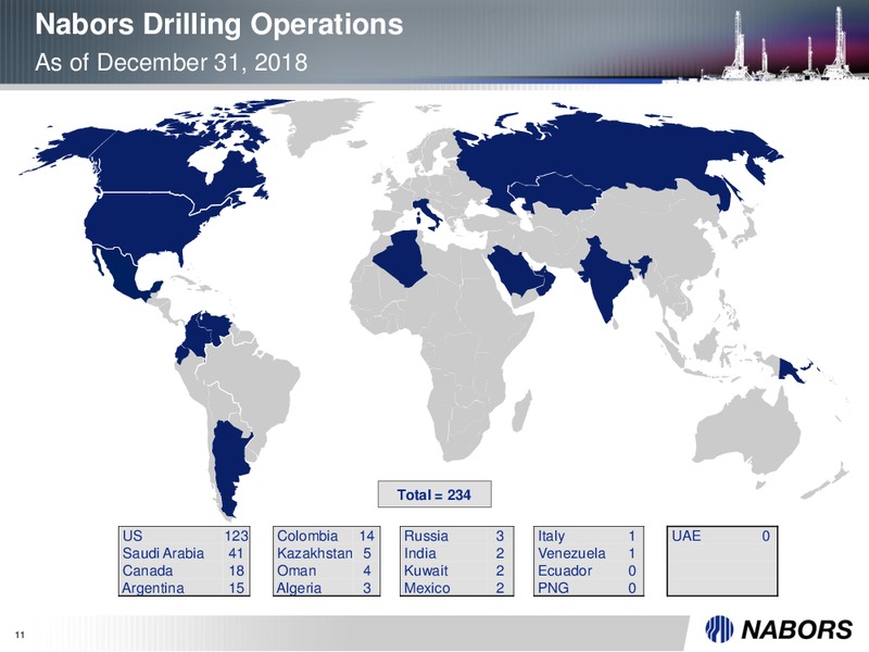 4Q 2018 Earnings Presentation – Nabors Industries Ltd. – slide 10