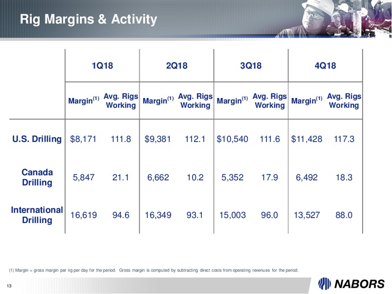 4Q 2018 Earnings Presentation – Nabors Industries Ltd. – slide 12