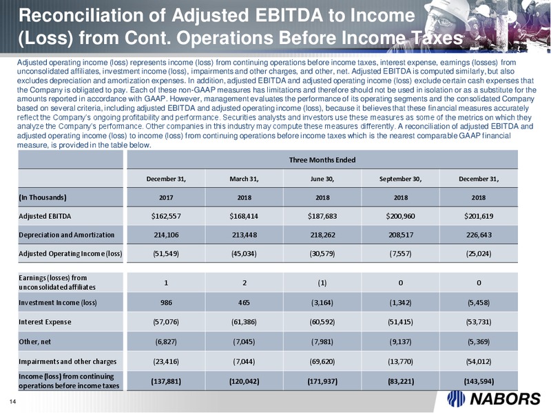 4Q 2018 Earnings Presentation – Nabors Industries Ltd. – slide 13