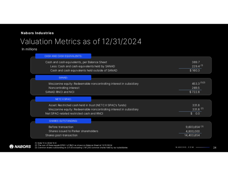 Acquisition – Nabors Industries Ltd. – slide 23