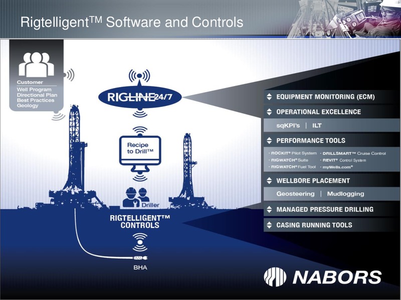 Scotia Howard Weil 44th Annual Energy Conference – Nabors Industries Ltd. – slide 10