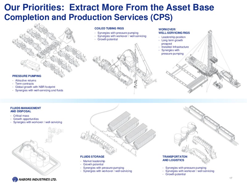 HOWARD WEIL 40TH ANNUAL ENERGY CONFERENCE – Nabors Industries Ltd. – slide 17