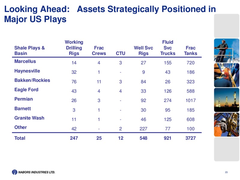 HOWARD WEIL 40TH ANNUAL ENERGY CONFERENCE – Nabors Industries Ltd. – slide 23