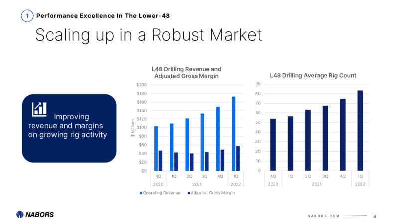1Q22 Earnings Presentation – Nabors Industries Ltd. – slide 5