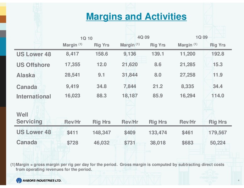 Q1 2010 EARNINGS CONFERENCE CALL – Nabors Industries Ltd. – slide 3