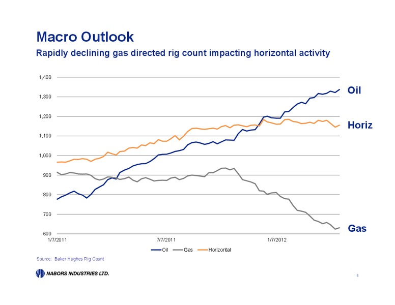 Q1 2012 EARNINGS CALL – Nabors Industries Ltd. – slide 5