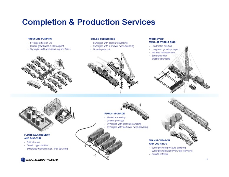 Q1 2012 EARNINGS CALL – Nabors Industries Ltd. – slide 16