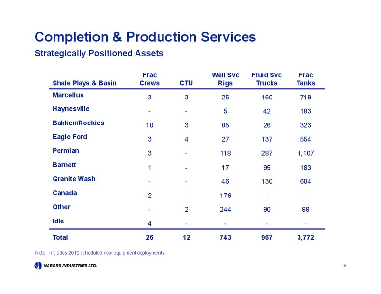 Q1 2012 EARNINGS CALL – Nabors Industries Ltd. – slide 18