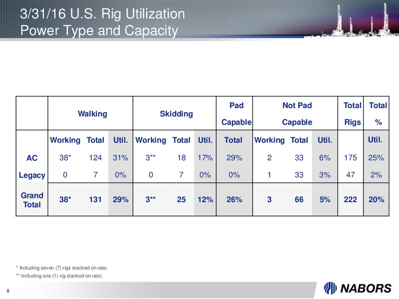 1Q16 Earnings Presentation – Nabors Industries Ltd. – slide 5