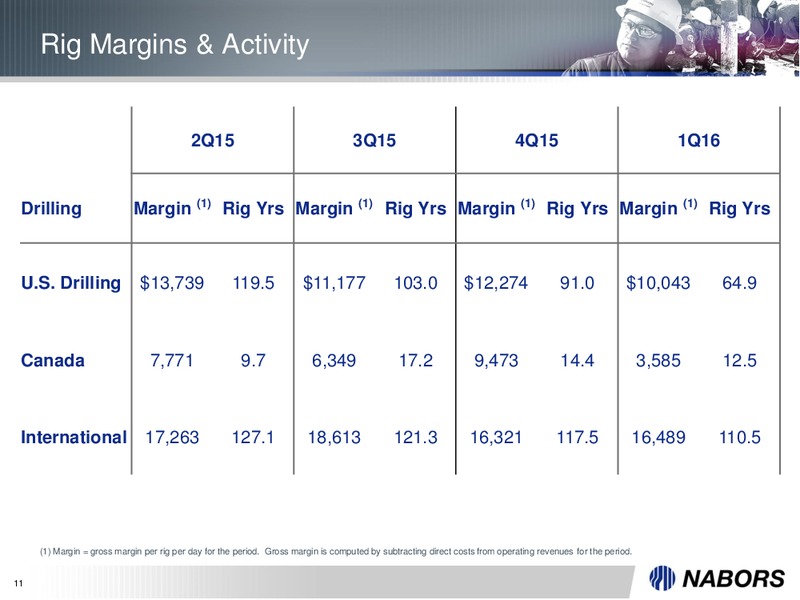 1Q16 Earnings Presentation – Nabors Industries Ltd. – slide 7