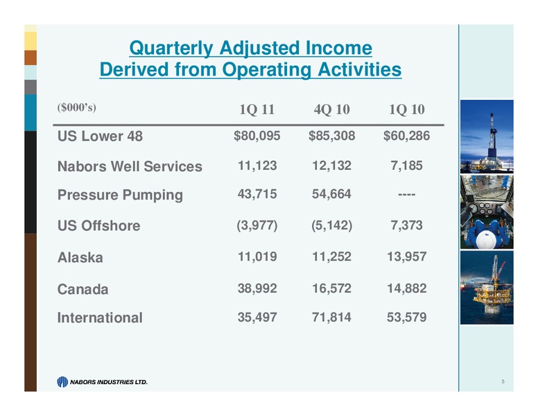 1Q11 EARNINGS CONFERENCE CALL – Nabors Industries Ltd. – slide 4