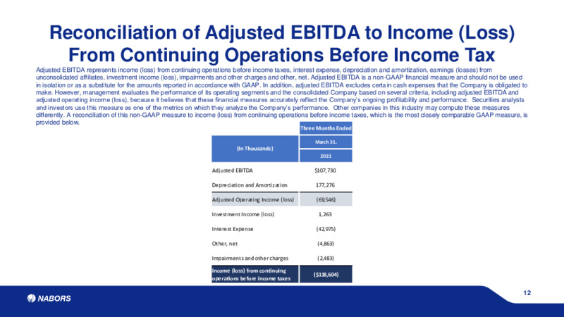 1Q 2021 Earnings Presentation – Nabors Industries Ltd. – slide 11