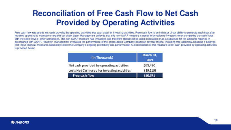 First Quarter 2021 Earnings Presentation – Nabors Industries Ltd. – slide 12
