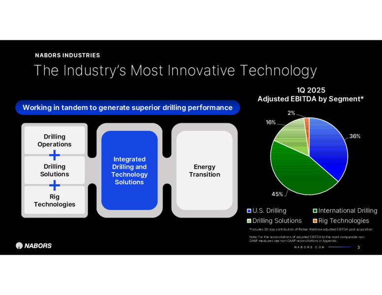1Q 2025 Earnings Presentation – Nabors Industries Ltd. – slide 2