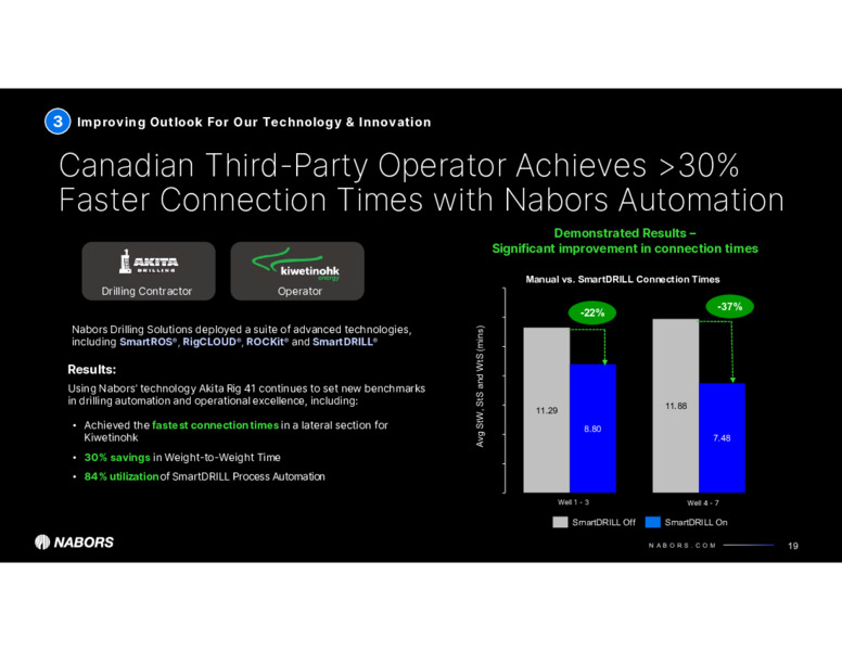 1Q 2025 Earnings Presentation – Nabors Industries Ltd. – slide 18