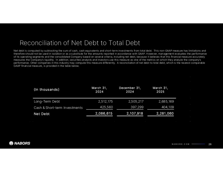 1Q 2025 Earnings Presentation – Nabors Industries Ltd. – slide 27