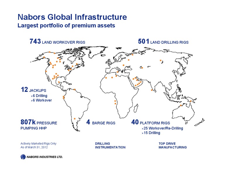 UBS GLOBAL OIL AND GAS CONFERENCE – Nabors Industries Ltd. – slide 4