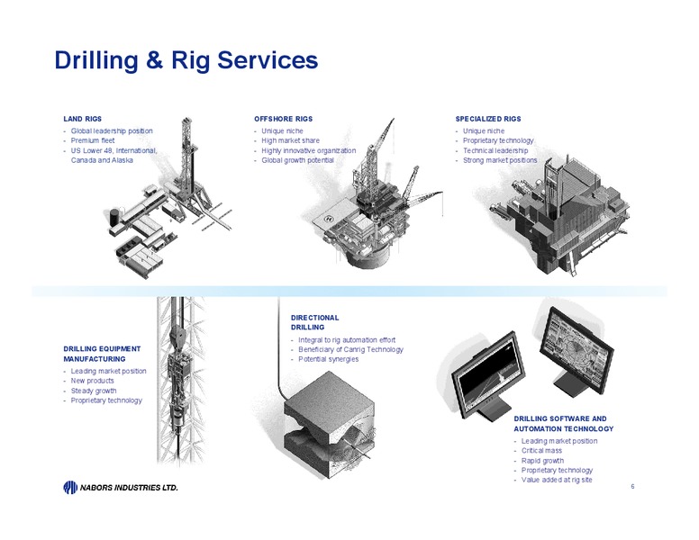 UBS GLOBAL OIL AND GAS CONFERENCE – Nabors Industries Ltd. – slide 5