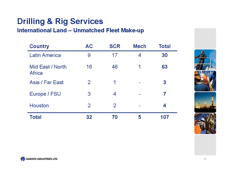 UBS GLOBAL OIL AND GAS CONFERENCE – Nabors Industries Ltd. – slide 11