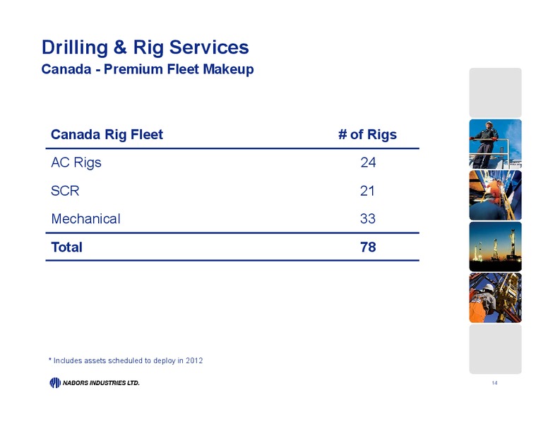 UBS GLOBAL OIL AND GAS CONFERENCE – Nabors Industries Ltd. – slide 13
