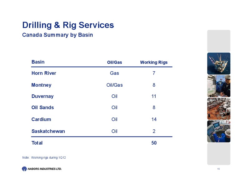 UBS GLOBAL OIL AND GAS CONFERENCE – Nabors Industries Ltd. – slide 15