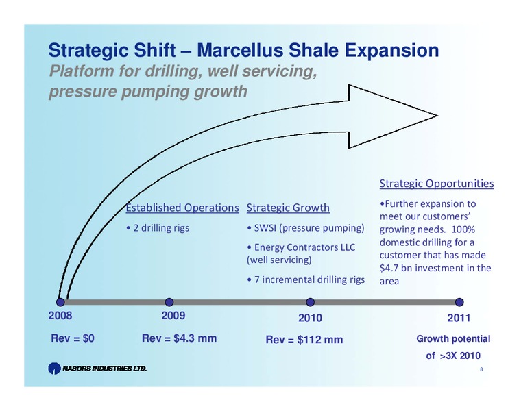 MACQUARIE ENERGY CONFERENCE – Nabors Industries Ltd. – slide 8