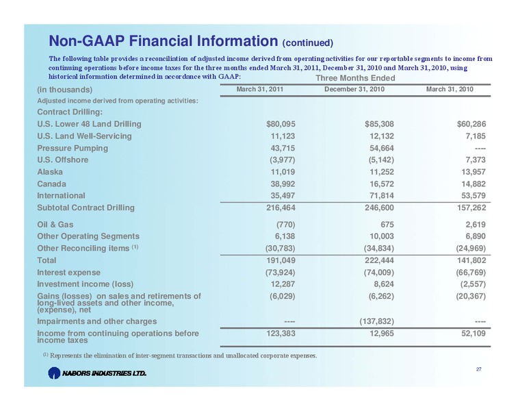 MACQUARIE ENERGY CONFERENCE – Nabors Industries Ltd. – slide 27