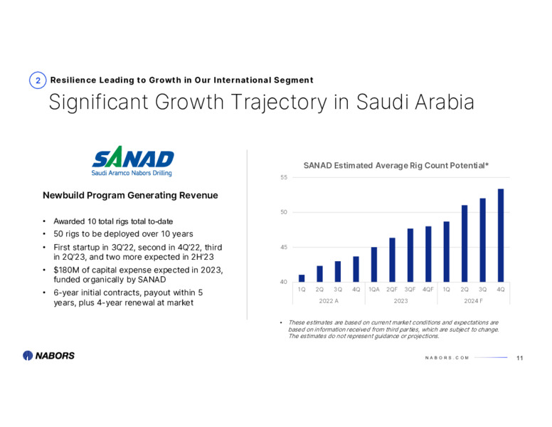 2Q 2023 Earnings Presentation – Nabors Industries Ltd. – slide 10