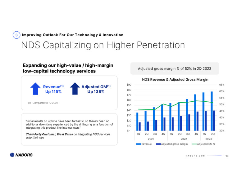 2Q 2023 Earnings Presentation – Nabors Industries Ltd. – slide 12