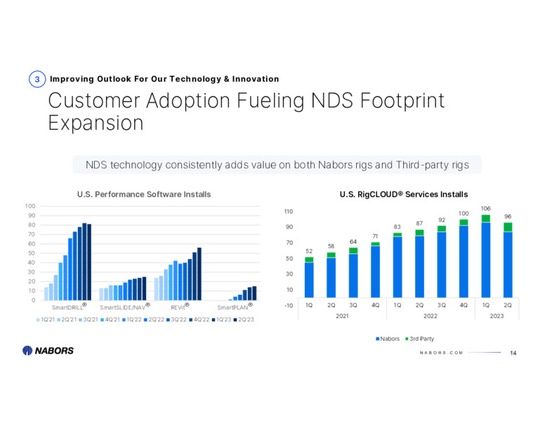 2Q 2023 Earnings Presentation – Nabors Industries Ltd. – slide 13