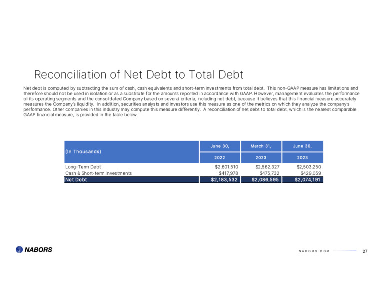 2Q 2023 Earnings Presentation – Nabors Industries Ltd. – slide 26