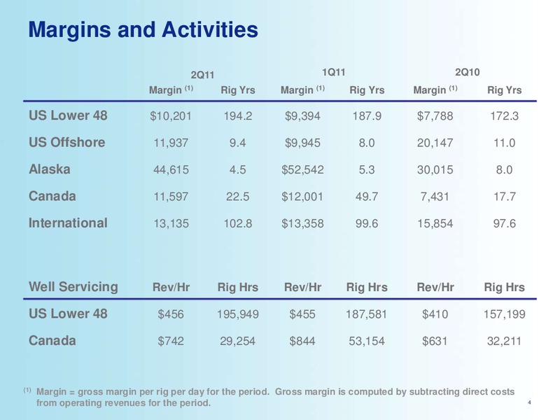 Q2 2011 EARNINGS CALL – Nabors Industries Ltd. – slide 3