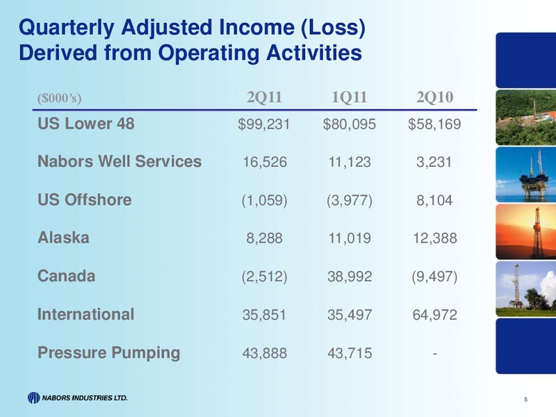 Q2 2011 EARNINGS CALL – Nabors Industries Ltd. – slide 4