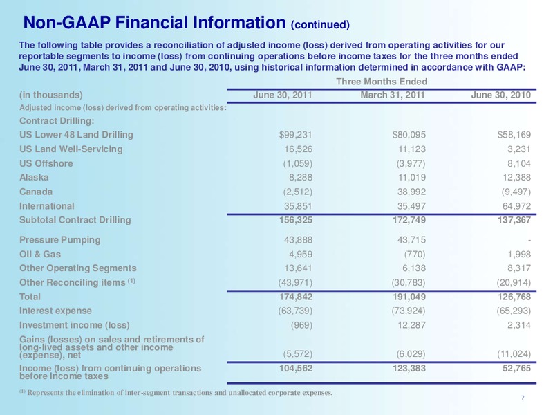 Q2 2011 EARNINGS CALL – Nabors Industries Ltd. – slide 6