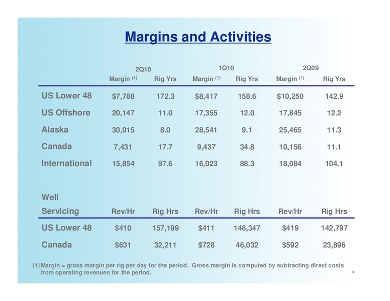Q2 2010 EARNINGS CALL – Nabors Industries Ltd. – slide 3