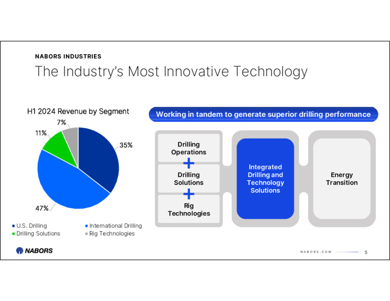 Barclays Annual CEO Energy Conference – Nabors Industries Ltd. – slide 4