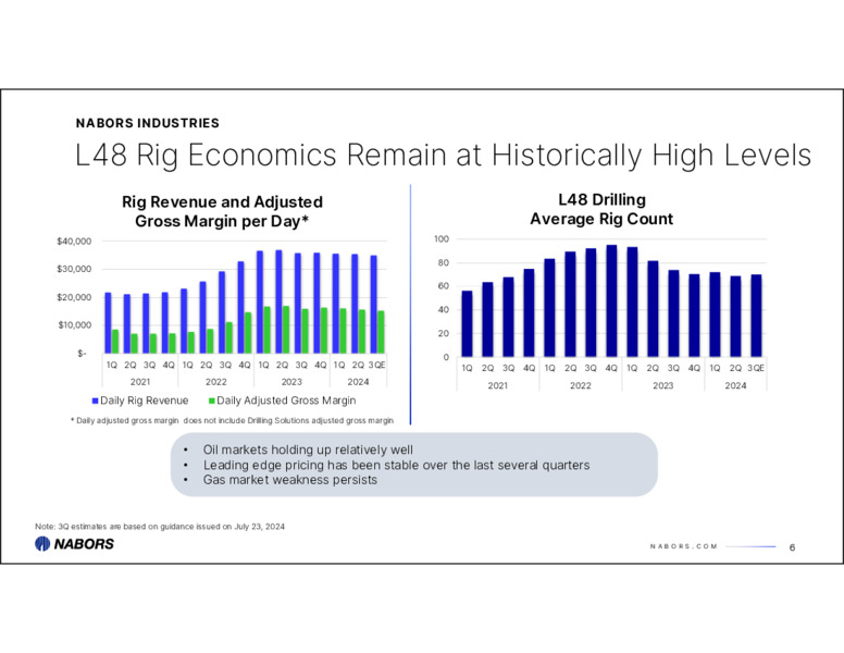 Barclays Annual CEO Energy Conference – Nabors Industries Ltd. – slide 5