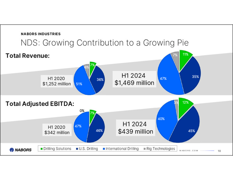 Barclays Annual CEO Energy Conference – Nabors Industries Ltd. – slide 9