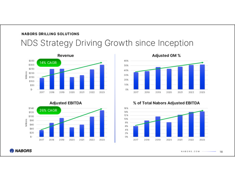 Barclays Annual CEO Energy Conference – Nabors Industries Ltd. – slide 17