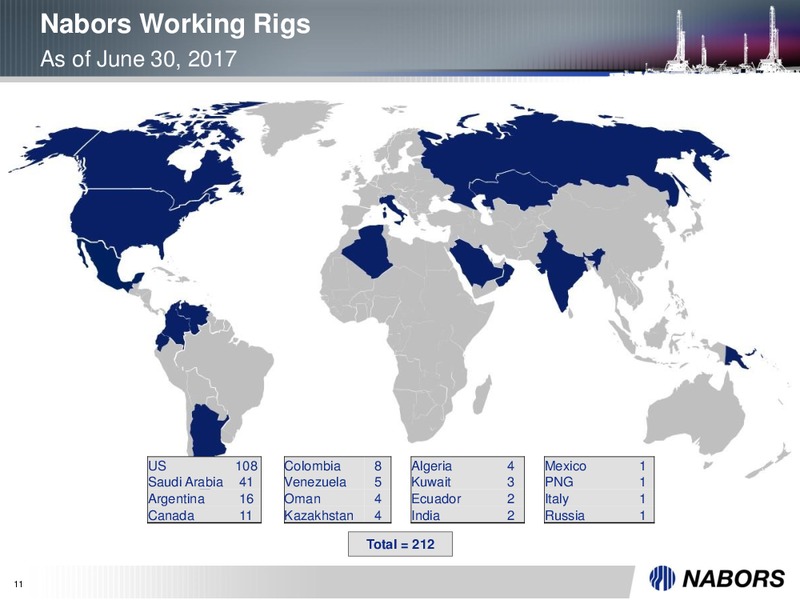 Q2 2017 Earnings Presentation – Nabors Industries Ltd. – slide 10