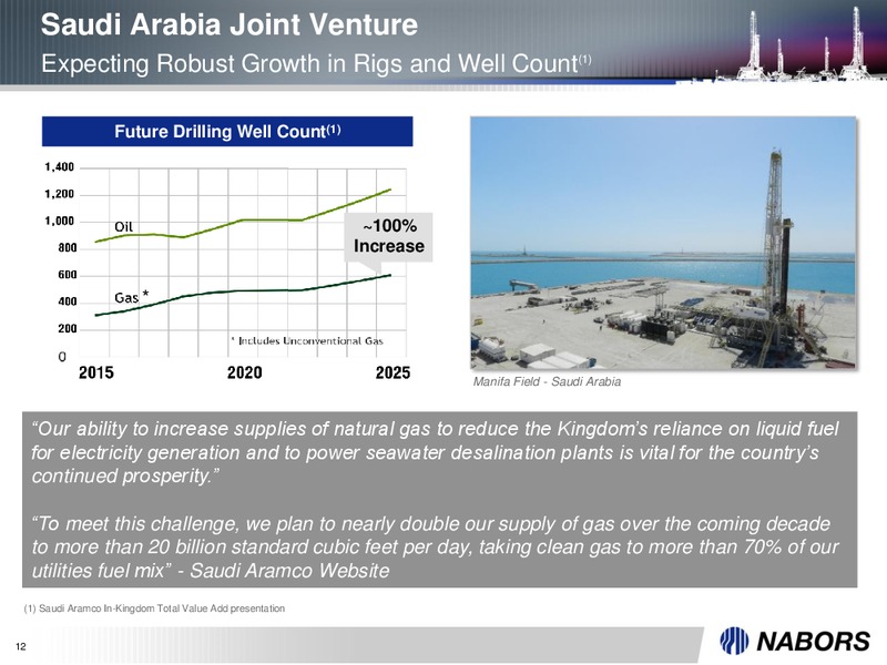 Q2 2017 Earnings Presentation – Nabors Industries Ltd. – slide 11
