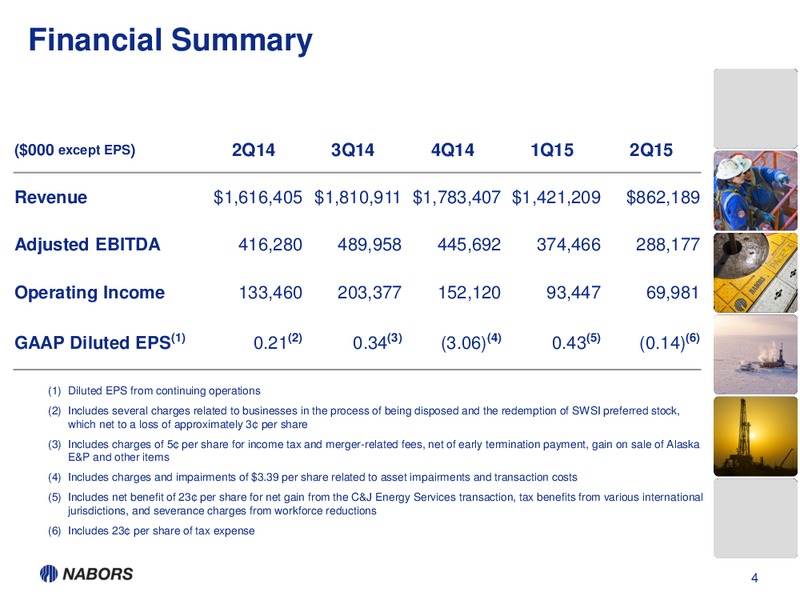 Q2 2015 Earnings Call – Nabors Industries Ltd. – slide 3