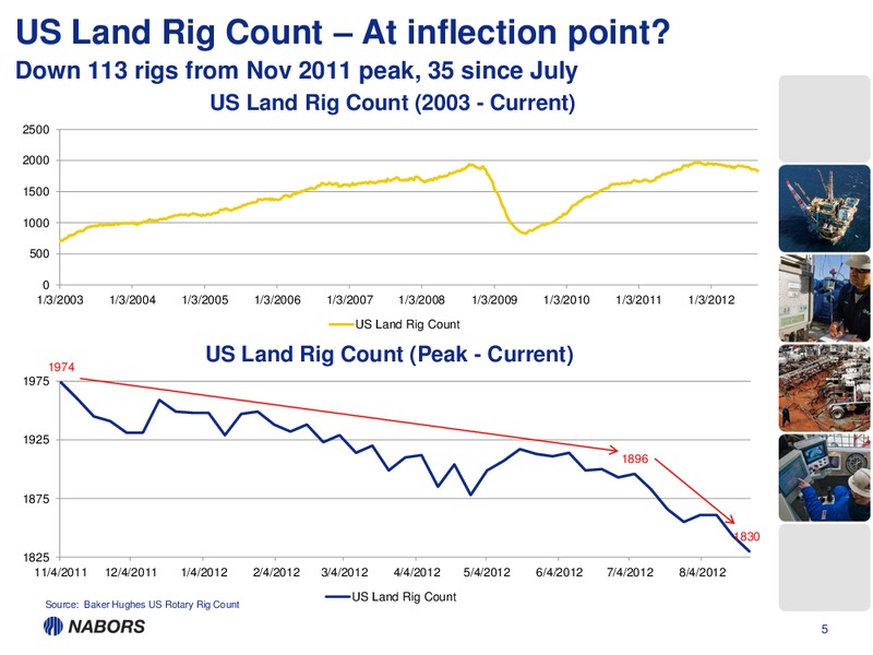 MORGAN STANLEY SUMMER HOUSTON ENERGY SUMMIT – Nabors Industries Ltd. – slide 4