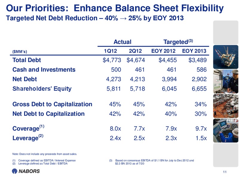 MORGAN STANLEY SUMMER HOUSTON ENERGY SUMMIT – Nabors Industries Ltd. – slide 10