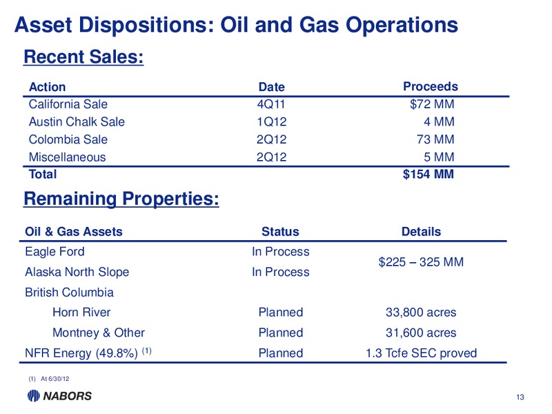 MORGAN STANLEY SUMMER HOUSTON ENERGY SUMMIT – Nabors Industries Ltd. – slide 12