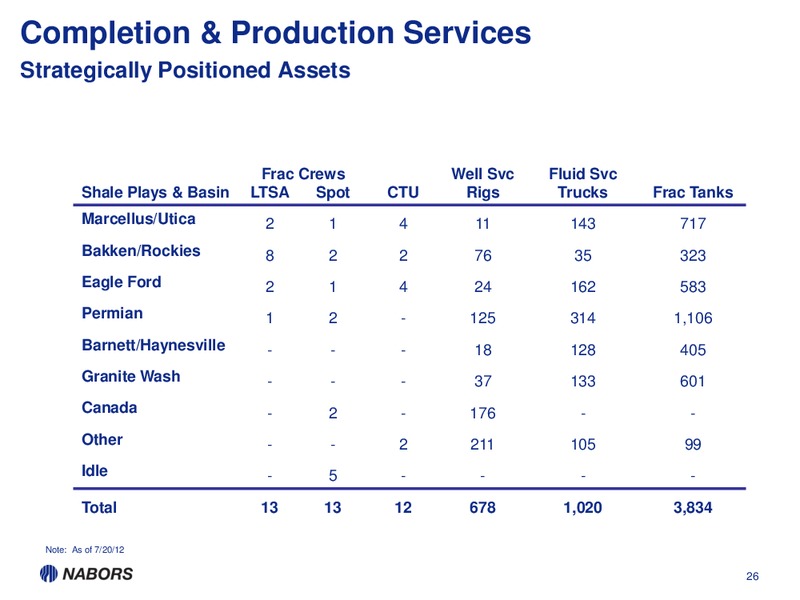 MORGAN STANLEY SUMMER HOUSTON ENERGY SUMMIT – Nabors Industries Ltd. – slide 25