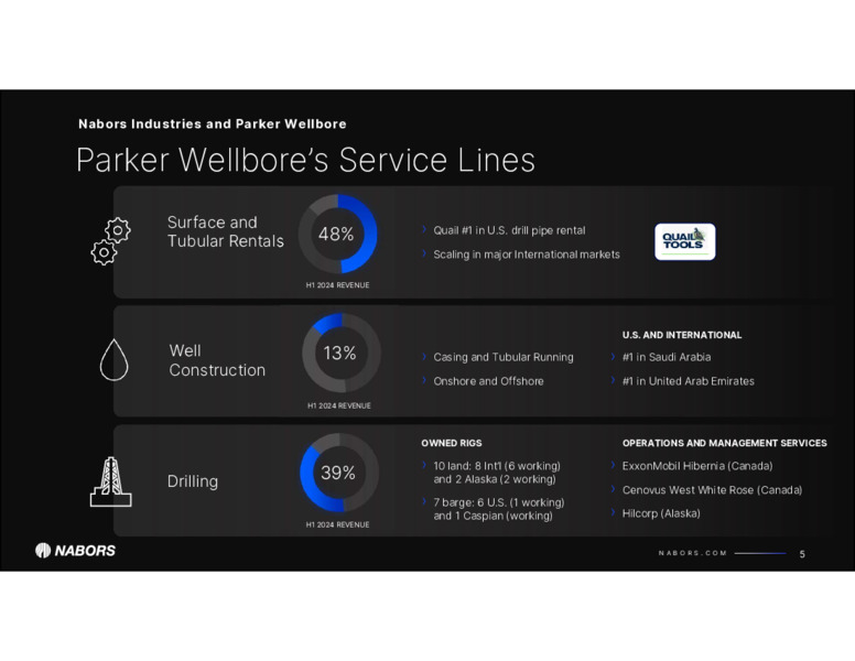 Acquisition of Parker Wellbore – Nabors Industries Ltd. – slide 4