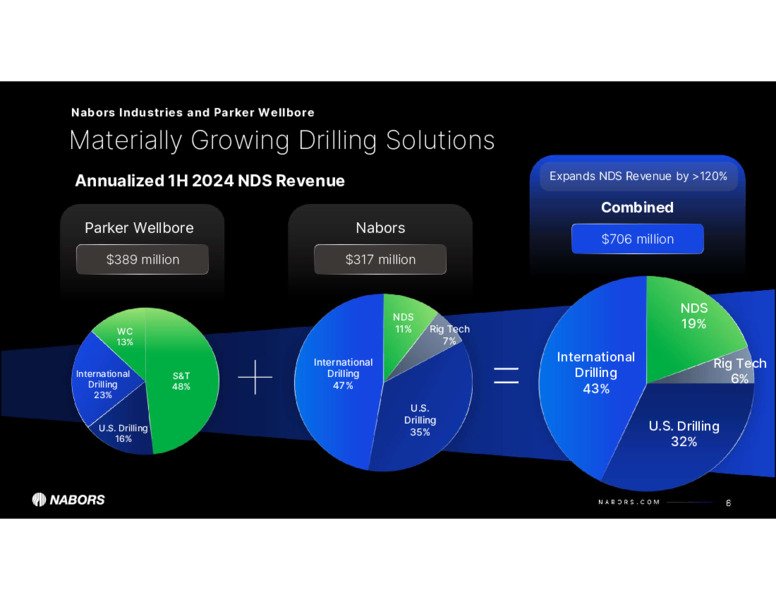 Acquisition of Parker Wellbore – Nabors Industries Ltd. – slide 5